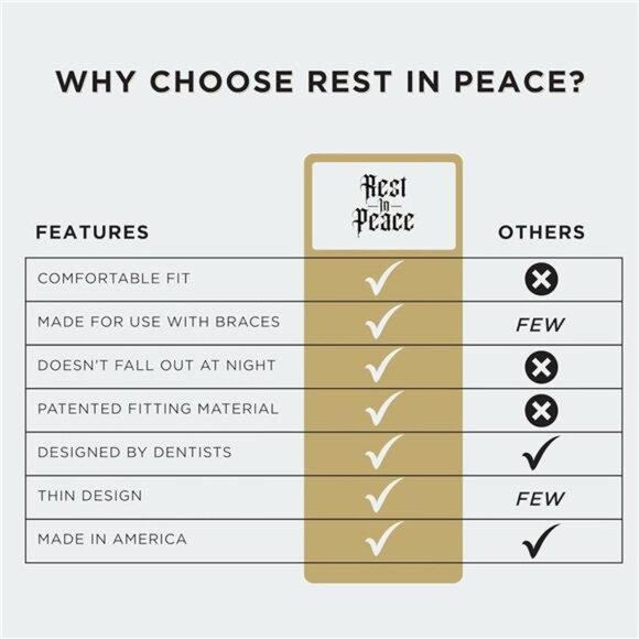 Night Guard - Pack of Two Moldable Mouth Guard for Teeth Grinding Clenching - Picture 5 of 7